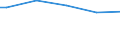 Bundesländer: Thüringen / Wertmerkmal: Stimmenanteil CDU/CSU, Europawahl