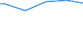 Bundesländer: Baden-Württemberg, Land / Wertmerkmal: Stimmenanteil GRÜNE, Europawahl