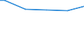 Bundesländer: Hamburg / Wertmerkmal: Wahlbeteiligung, Europawahl