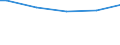 Bundesländer: Niedersachsen / Wertmerkmal: Wahlbeteiligung, Europawahl