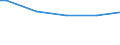 Bundesländer: Hessen / Wertmerkmal: Wahlbeteiligung, Europawahl