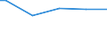 Bundesländer: Baden-Württemberg, Land / Wertmerkmal: Wahlbeteiligung, Europawahl