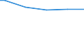 Bundesländer: Mecklenburg-Vorpommern / Wertmerkmal: Wahlbeteiligung, Europawahl