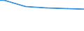 Bundesländer: Thüringen / Wertmerkmal: Wahlbeteiligung, Europawahl