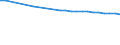 Bundesländer: Schleswig-Holstein / Wertmerkmal: Durchschnittliche Aufenthaltsdauer