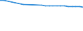 Bundesländer: Niedersachsen / Wertmerkmal: Durchschnittliche Aufenthaltsdauer