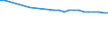 Bundesländer: Hessen / Wertmerkmal: Durchschnittliche Aufenthaltsdauer