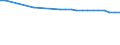 Bundesländer: Baden-Württemberg, Land / Wertmerkmal: Durchschnittliche Aufenthaltsdauer