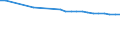 Bundesländer: Bayern / Wertmerkmal: Durchschnittliche Aufenthaltsdauer