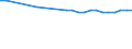 Bundesländer: Saarland / Wertmerkmal: Durchschnittliche Aufenthaltsdauer