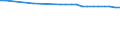 Bundesländer: Sachsen / Wertmerkmal: Durchschnittliche Aufenthaltsdauer