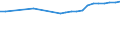 Bundesländer: Niedersachsen / Wertmerkmal: Übernachtungen je Einwohner