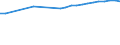 Bundesländer: Thüringen / Wertmerkmal: Übernachtungen je Einwohner