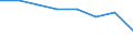 Bundesländer: Brandenburg / Wertmerkmal: Mindestsicherungsquote