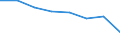 Bundesländer: Sachsen / Wertmerkmal: Mindestsicherungsquote