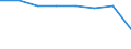 Bundesländer: Sachsen-Anhalt / Wertmerkmal: Mindestsicherungsquote