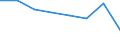 Bundesländer: Thüringen / Wertmerkmal: Mindestsicherungsquote