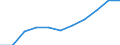 Bundesländer: Niedersachsen / Wertmerkmal: Index Beschäftigtenquote