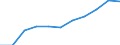 Bundesländer: Nordrhein-Westfalen / Wertmerkmal: Index Beschäftigtenquote