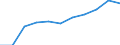 Bundesländer: Hessen / Wertmerkmal: Index Beschäftigtenquote