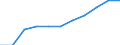 Bundesländer: Rheinland-Pfalz / Wertmerkmal: Index Beschäftigtenquote