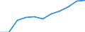 Bundesländer: Baden-Württemberg, Land / Wertmerkmal: Index Beschäftigtenquote