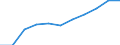 Bundesländer: Bayern / Wertmerkmal: Index Beschäftigtenquote