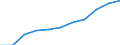 Bundesländer: Saarland / Wertmerkmal: Index Beschäftigtenquote