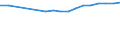 Bundesländer: Schleswig-Holstein / Wertmerkmal: BWS Baugewerbe