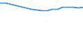 Bundesländer: Hamburg / Wertmerkmal: BWS Baugewerbe