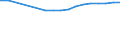 Bundesländer: Niedersachsen / Wertmerkmal: BWS Baugewerbe