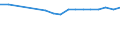 Bundesländer: Bremen / Wertmerkmal: BWS Baugewerbe