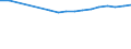 Bundesländer: Nordrhein-Westfalen / Wertmerkmal: BWS Baugewerbe