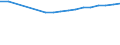 Bundesländer: Hessen / Wertmerkmal: BWS Baugewerbe