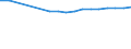 Bundesländer: Baden-Württemberg, Land / Wertmerkmal: BWS Baugewerbe