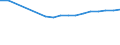 Bundesländer: Berlin / Wertmerkmal: BWS Baugewerbe