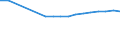 Bundesländer: Brandenburg / Wertmerkmal: BWS Baugewerbe