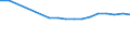 Bundesländer: Mecklenburg-Vorpommern / Wertmerkmal: BWS Baugewerbe