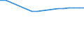 Bundesländer: Sachsen / Wertmerkmal: BWS Baugewerbe