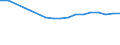 Bundesländer: Sachsen-Anhalt / Wertmerkmal: BWS Baugewerbe