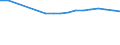 Bundesländer: Thüringen / Wertmerkmal: BWS Baugewerbe