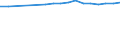 Bundesländer: Baden-Württemberg, Land / Wertmerkmal: BWS Handel, Verkehr, Gastgew., Inform., Kommun.