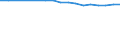 Bundesländer: Brandenburg / Wertmerkmal: BWS Handel, Verkehr, Gastgew., Inform., Kommun.