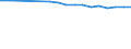 Bundesländer: Thüringen / Wertmerkmal: BWS Handel, Verkehr, Gastgew., Inform., Kommun.