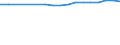 Bundesländer: Bremen / Wertmerkmal: BWS Finanz-, Vers., Untern-dl., Grundst-, Wohngsw.