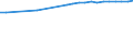 Bundesländer: Bayern / Wertmerkmal: Altenquotient