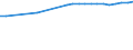 Bundesländer: Saarland / Wertmerkmal: Altenquotient