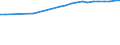 Bundesländer: Berlin / Wertmerkmal: Altenquotient