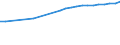 Bundesländer: Brandenburg / Wertmerkmal: Altenquotient