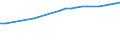 Bundesländer: Mecklenburg-Vorpommern / Wertmerkmal: Altenquotient